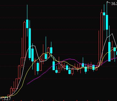 股市新手怎么买卖股票,券商股票交易过程