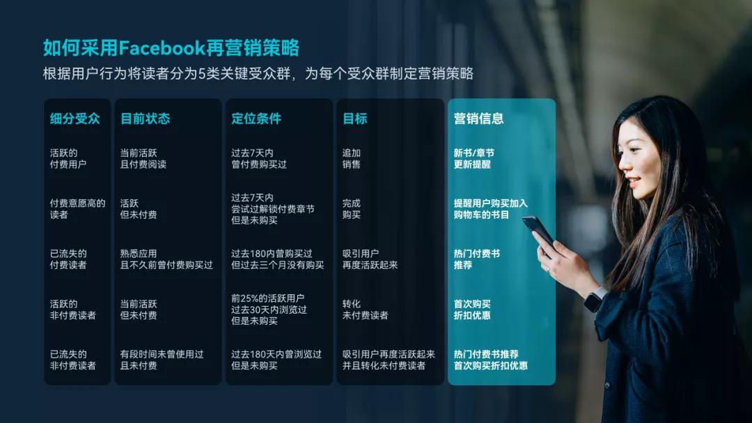 知乎网友这几张PPT表格页,我直接给它美颜开到满级!网友:牛批
