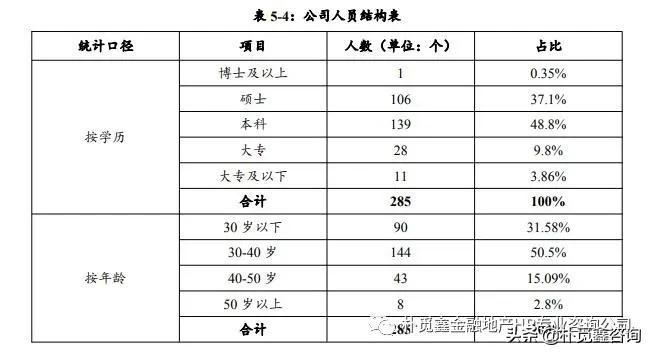 85后的年轻化,90后年轻人已成为租房主力军