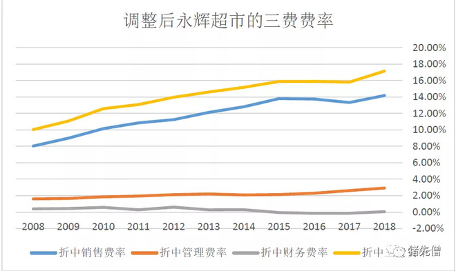 永辉超市投资报告,永辉超市估值分析