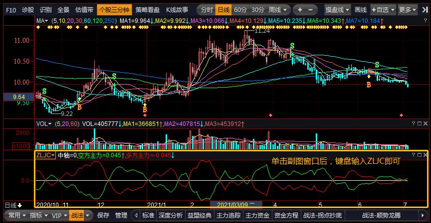 主力进出指标选股技巧,通达信主力进出指标详解