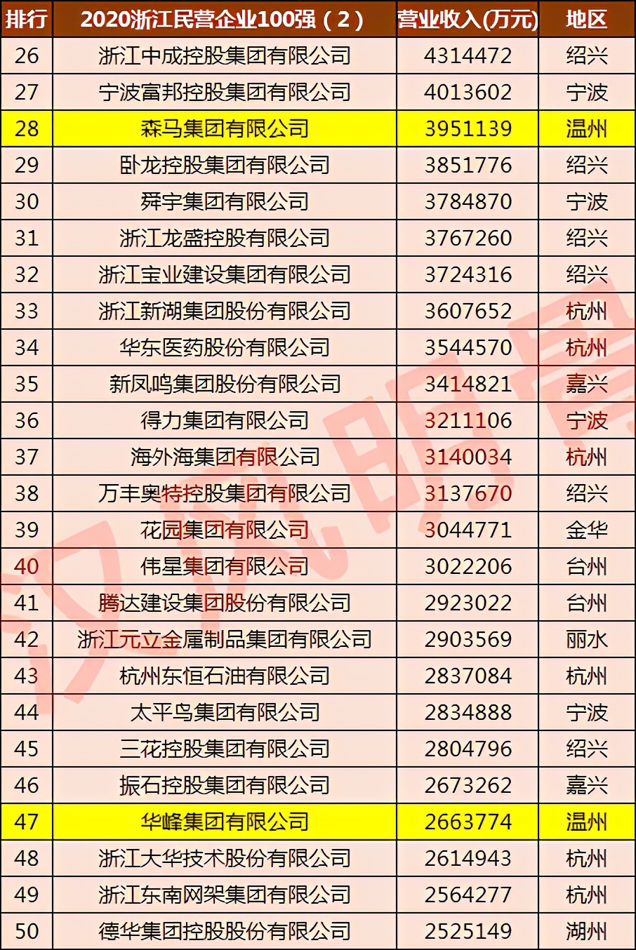 温州民营100强企业,温州德力西电气怎么样