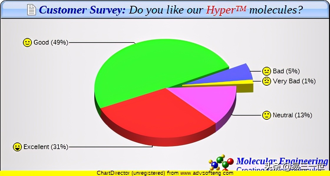 pycharm如何用python做数据可视化,python数据分析可视化用哪个软件