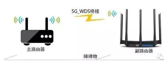 两个无线路由器如何进行无线桥接,用手机无线桥接两个路由器