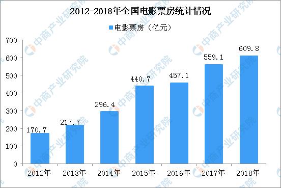 只要有钱就可以成为影视投资人么,成为电影投资人都有哪些好处