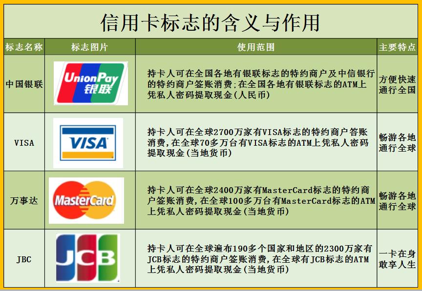 信用卡有哪几种类型,常见的信用卡