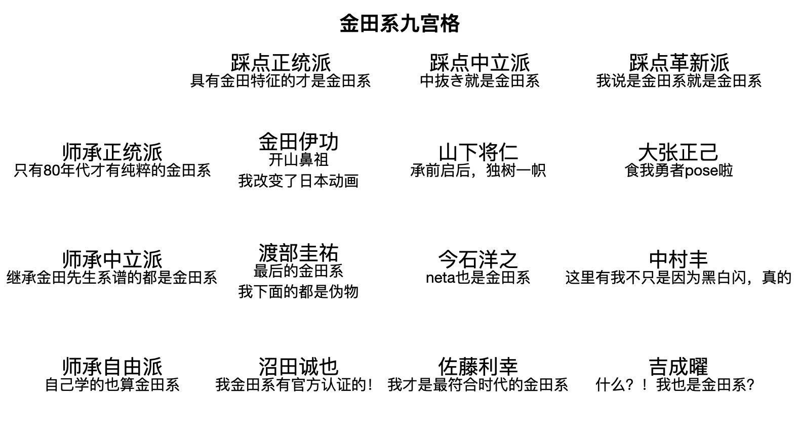 九宫格原来是这样玩的,九宫格抖音爆火视频