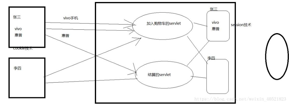 cookie和session实例,cookie和session机制的区别试题