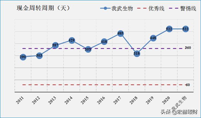 一文读懂生物进化,一文解析全装备