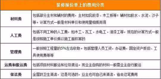 如何识破装修报价的猫腻,装修报价如何避免增项