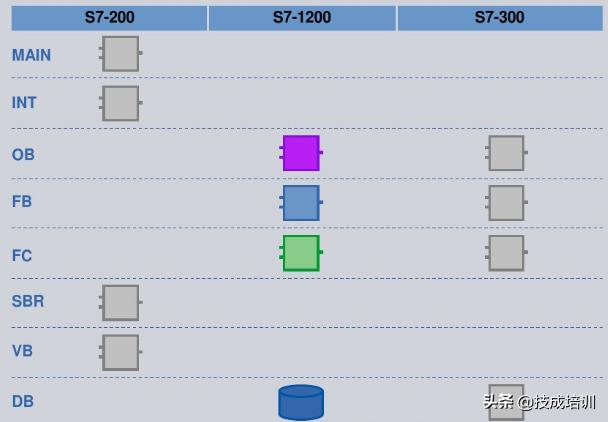 学plc学会电气设计吗,学plc要多久学会
