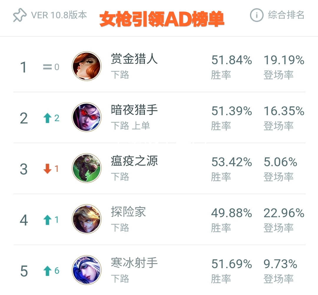 loladc新版本女枪,扬帆起航lol