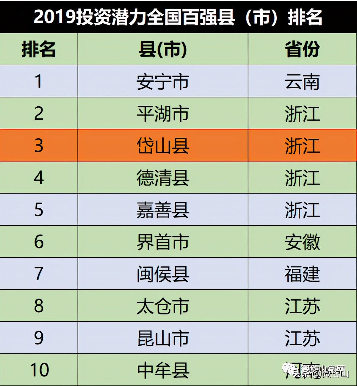 你好，我叫岱山，这是我的最新简历