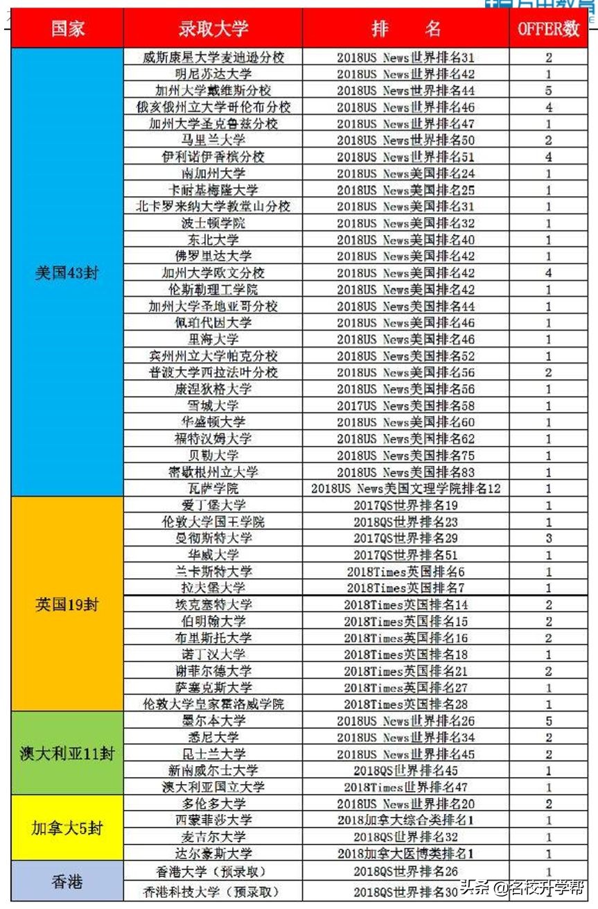 合肥一中为什么比六中八中厉害,合肥一中六中八中有几个校区