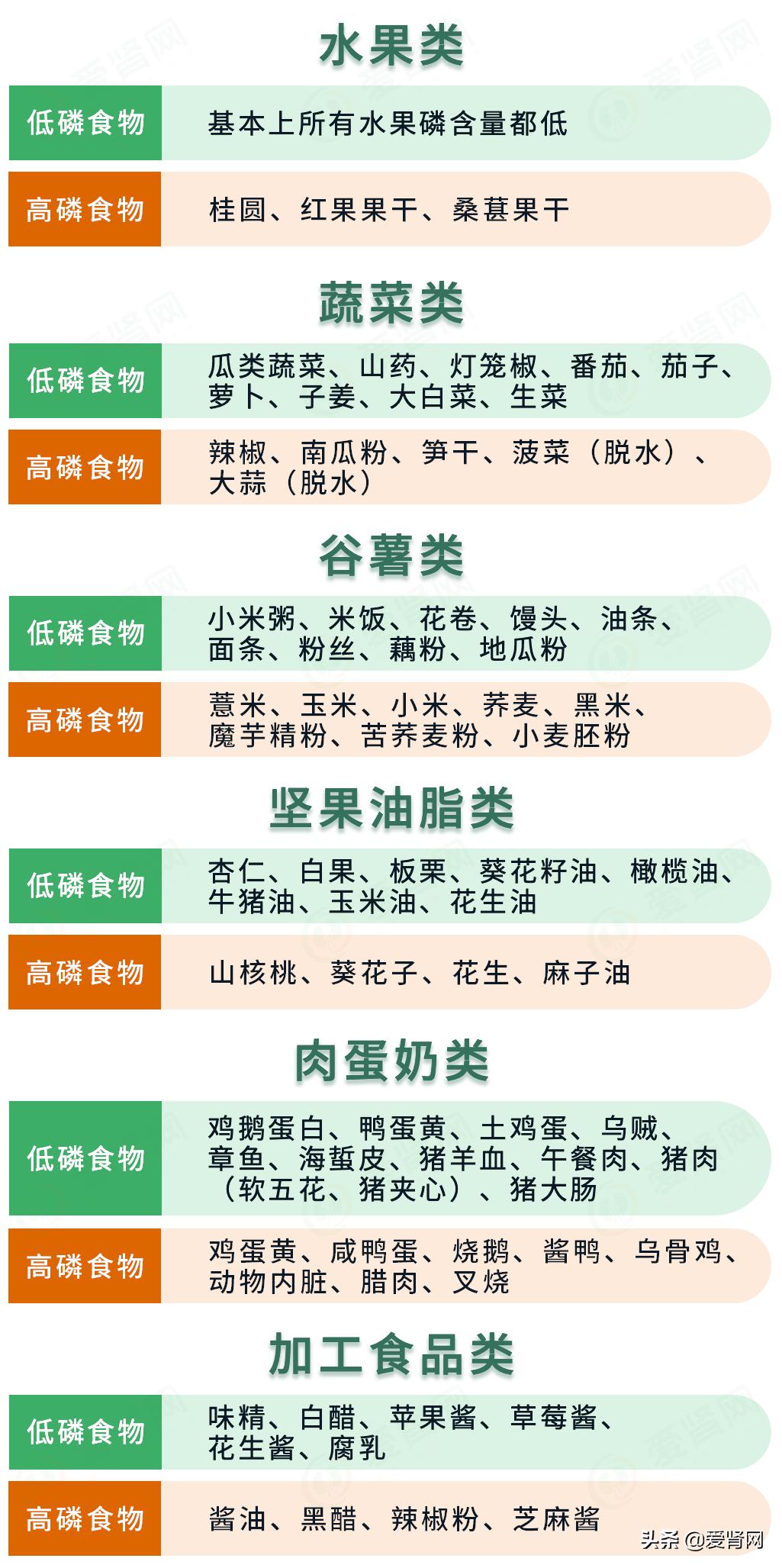 维持性血液透析的症状,维持性透析患者