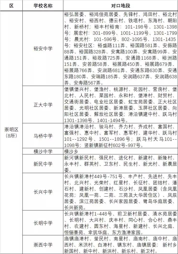 上海16区潜力公办初中推荐榜,上海最有潜力公办小学