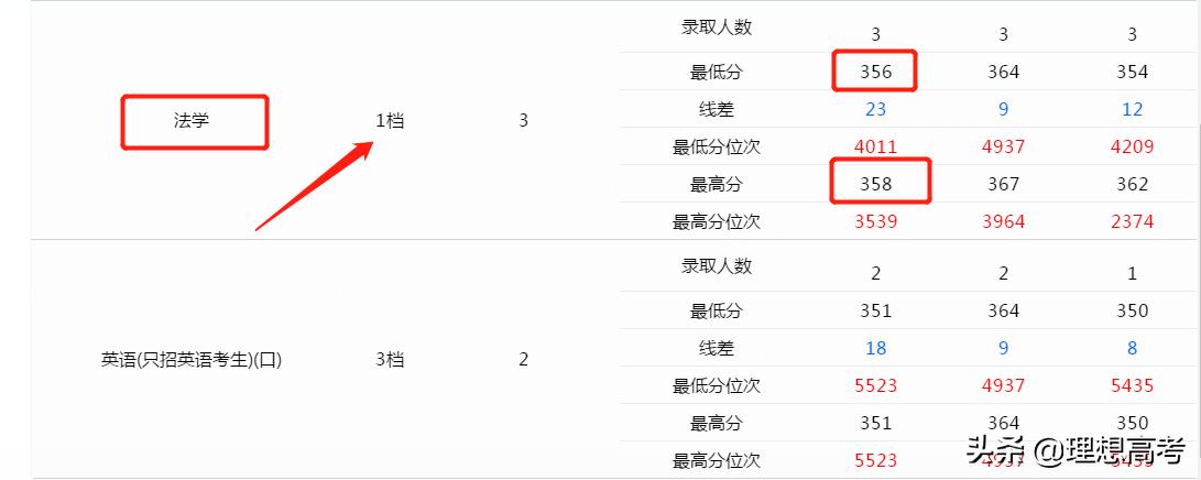 大连海事大学二本院校,院校解析大连海事大学