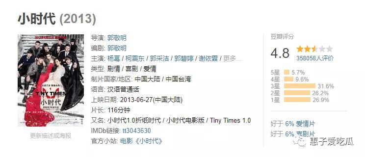 大家都怎么评价小时代,还有人记得小时代吗