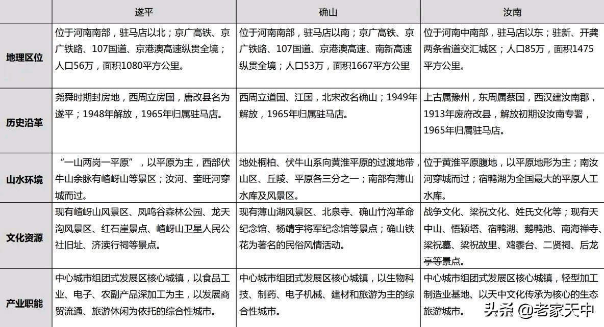 驻马店下辖几县几区,驻马店市汝南县未来五年规划