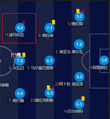 前腰被淘汰了,前腰应该在哪里