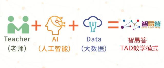 智易答ai教育是什么意思,靠谱的ai人工智能培训哪个机构好