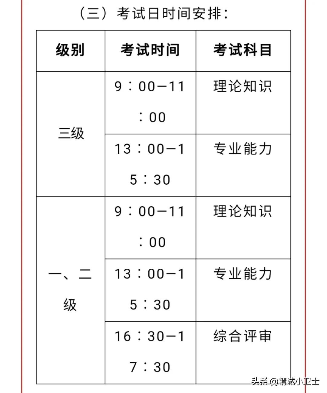 一级安全评价师考试科目及试题,二级安全评价师技能考试