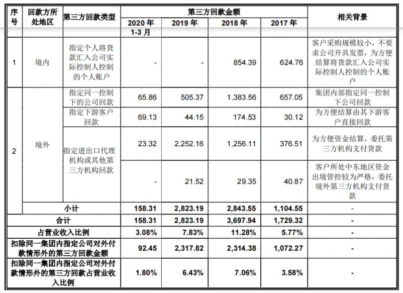 第三方回款是否合规,第三方核查
