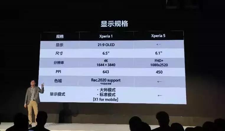 2699元的索尼手机,索尼5999元相机