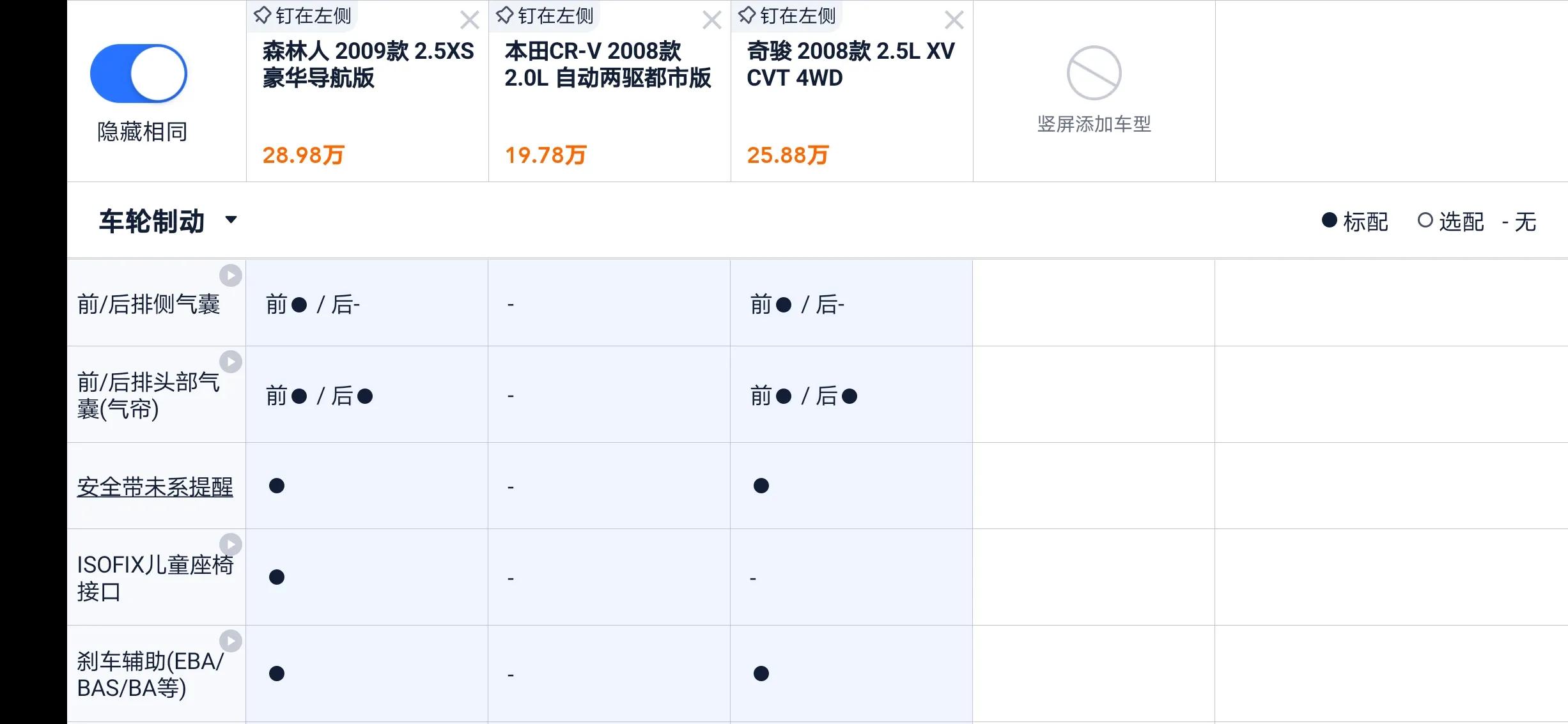 二手奇骏和森林人怎么选,森林人2.5t和奇骏