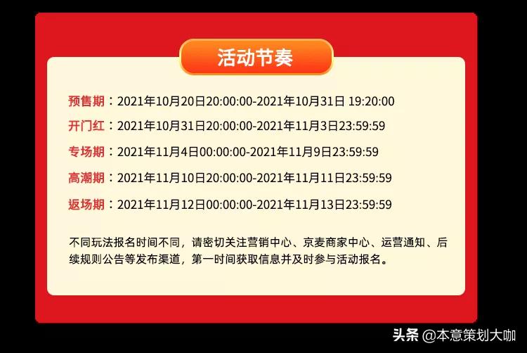 千万流量扶持平台补贴特色玩法双十一各大平台消费都有哪些新玩法