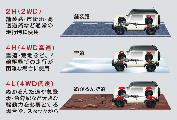 铃木吉姆尼麋鹿测评,李老鼠试驾铃木吉姆尼