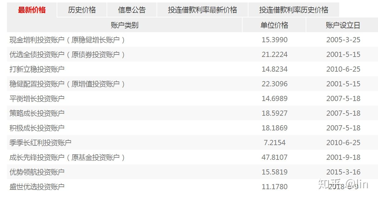 简单易懂讲解分红险,三分钟搞懂分红险