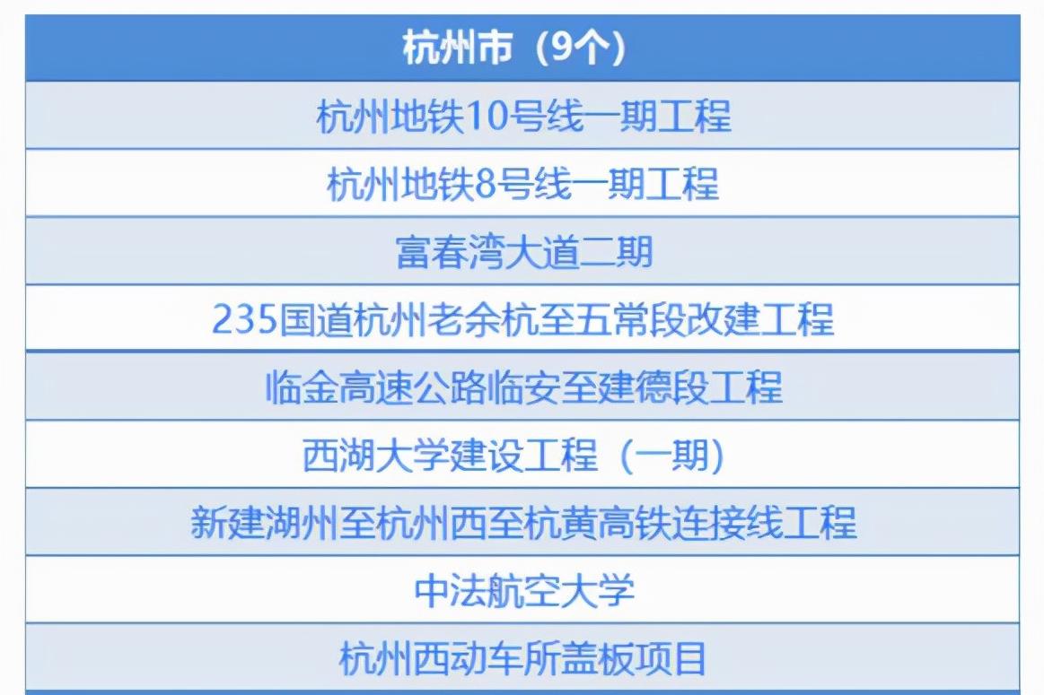 浙江新筹建的高校,浙江大学新建项目