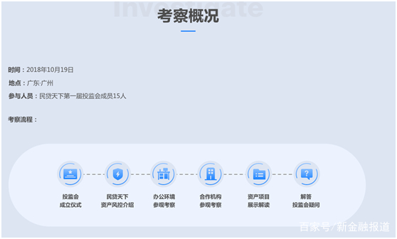 民贷天下现状,民贷天下近况