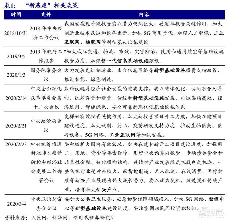 中国50万亿新基建投资,中国50万亿新基建各省份
