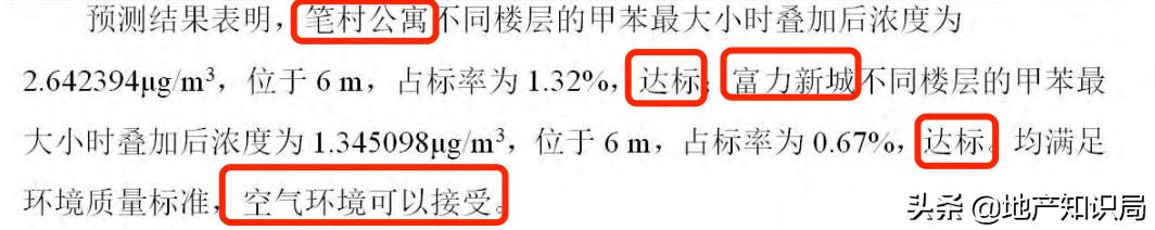 富力新城有升值潜力吗,富力新城升值空间大吗