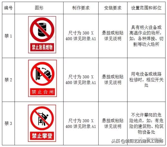 施工标牌图片大全,施工标志标牌大全
