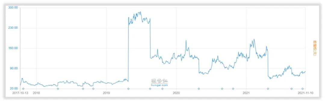华阳集团有投资价值吗,华阳集团投资价值分析报告