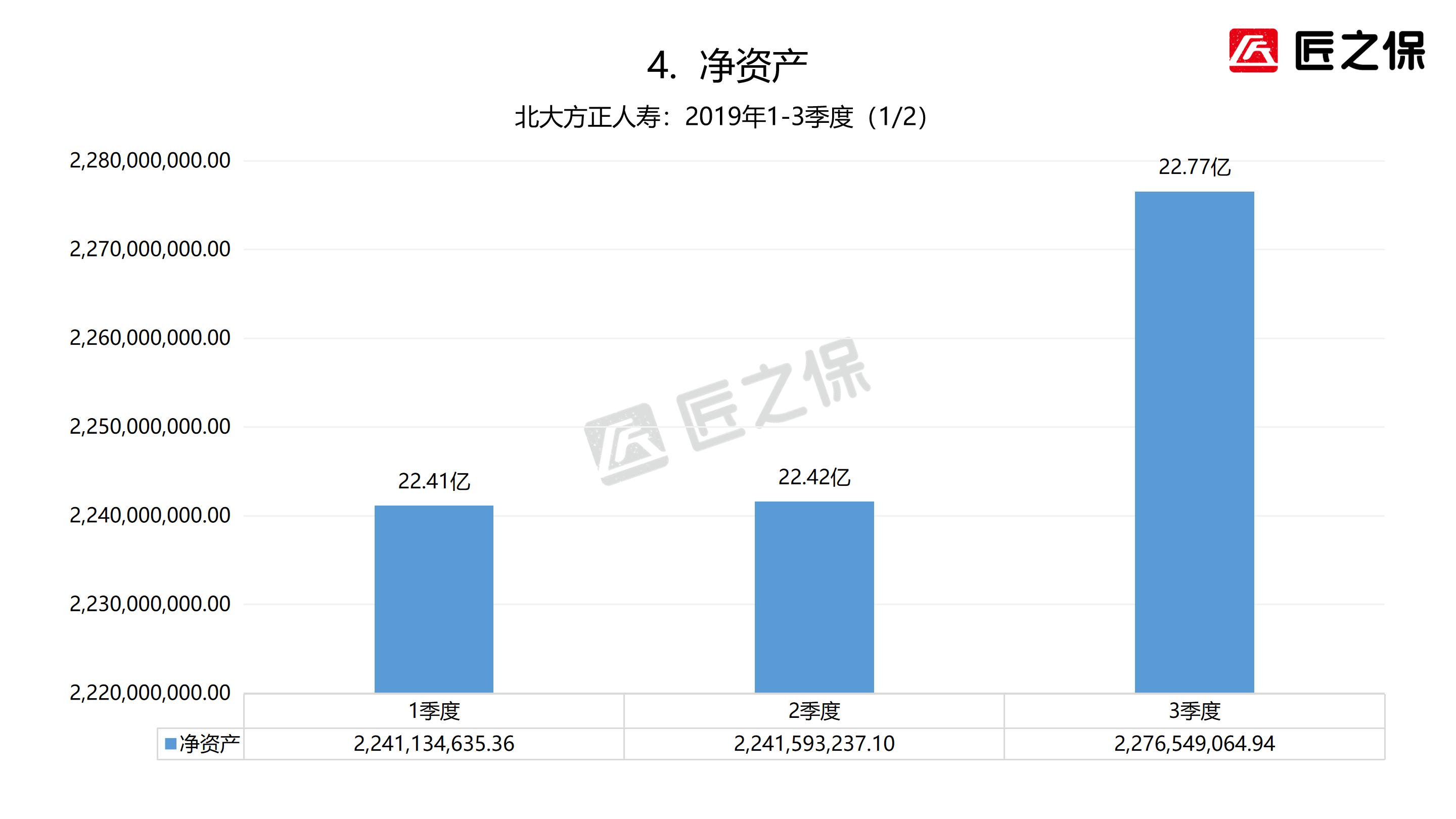 方正人寿保险现状,北大方正人寿在保险业的地位