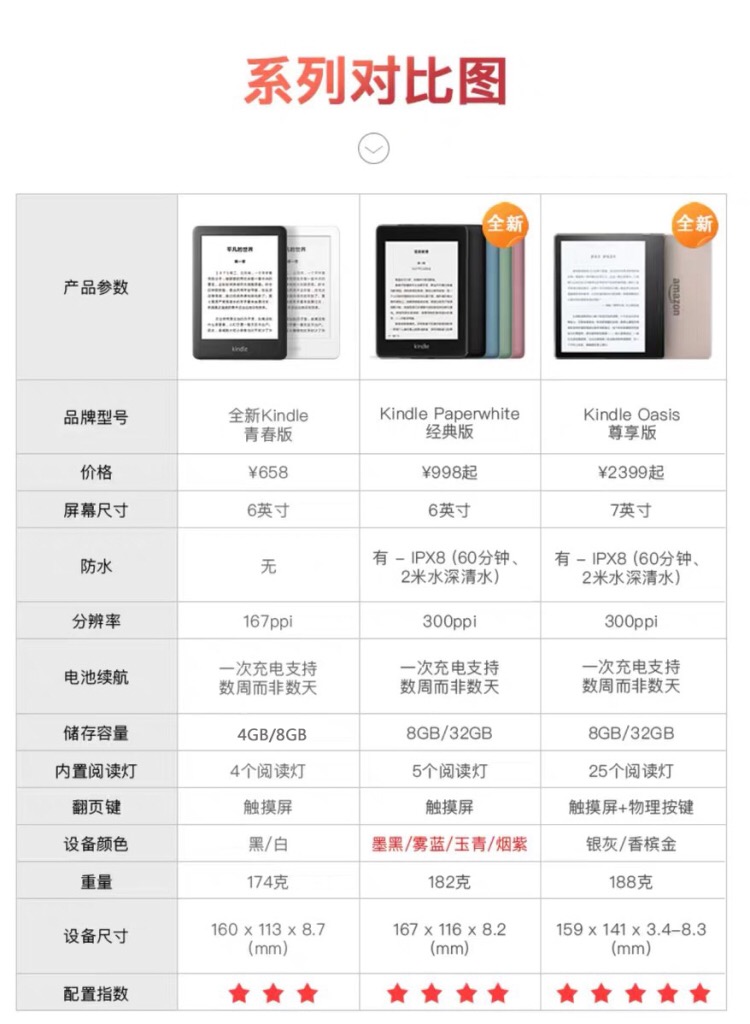 kindle新手哪款最值得入手,kindle哪个版本最值得购买