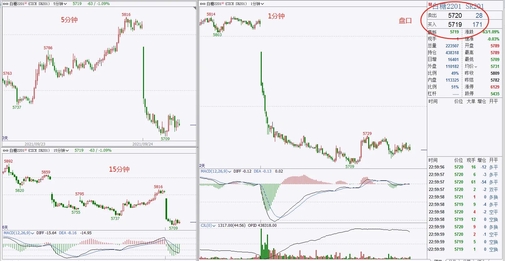 日内炒期货的最好方法,日内操作期货的技巧