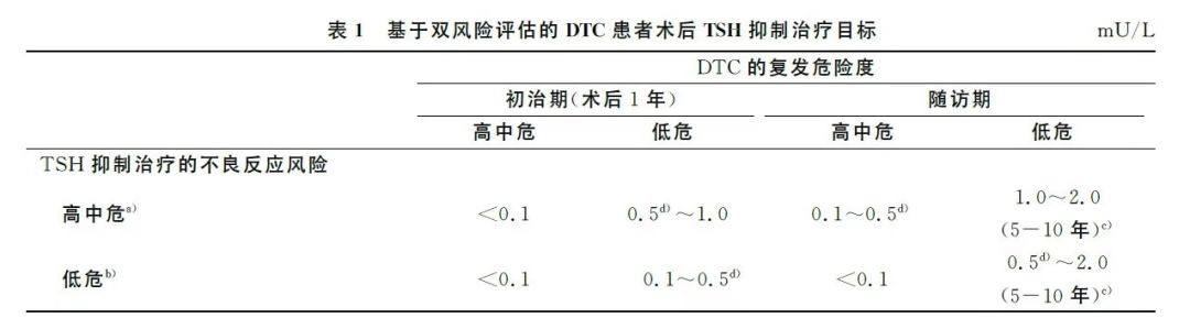 中西医对甲状腺癌病机、诊断与治疗方法解析