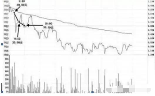 *家庄**操纵背后的“开盘语言”