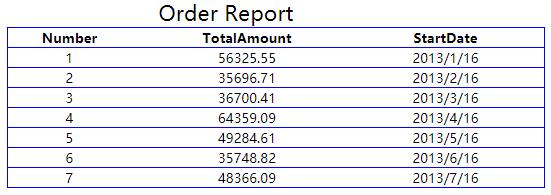如何用coutifs统计当月数据,birt报表支持chart吗