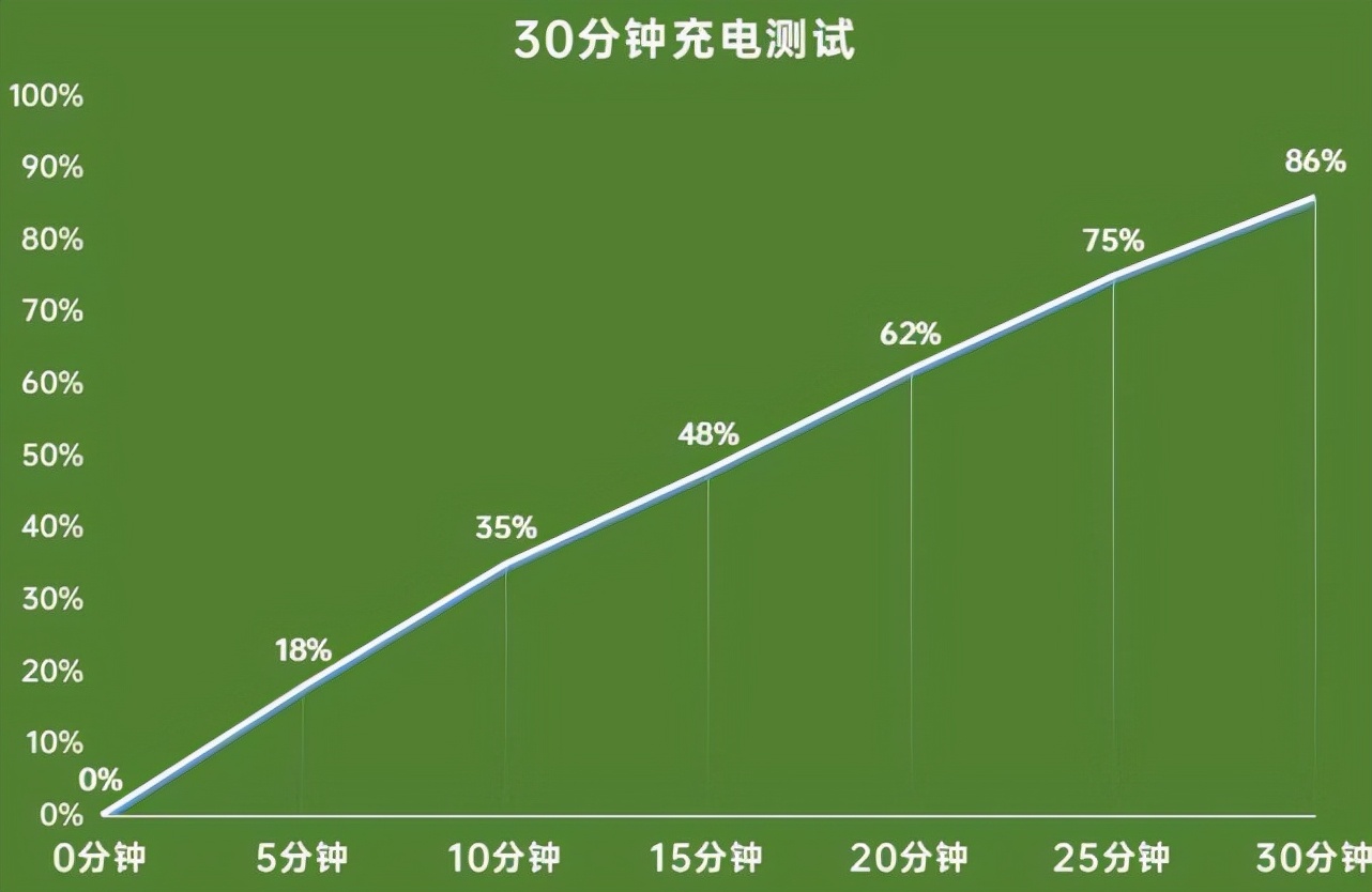 荣耀x20测评是什么处理器,荣耀x20值不值得入手