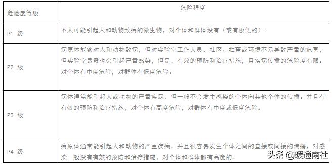 gmp药厂车间净化工程报价,gmp医药净化车间