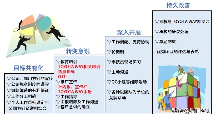 趣说价值观,趣说百科知识