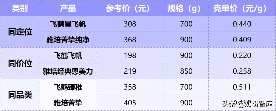 飞鹤奶粉评测最好的是哪个系列,飞鹤贝因美奶粉评测