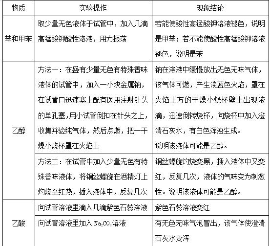 高考化学实验高频考点,高考化学考点解析视频
