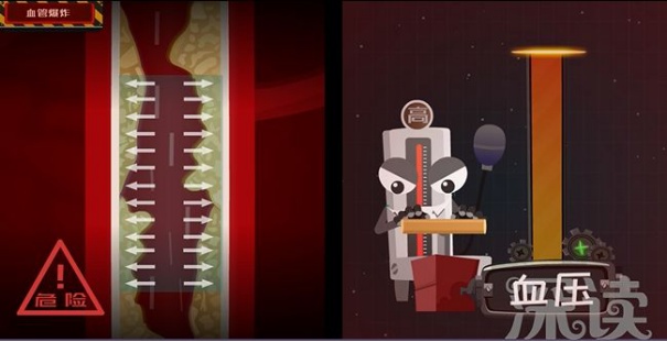 高血压对身体的危害你知道多少,高血压对人体有什么影响和危害